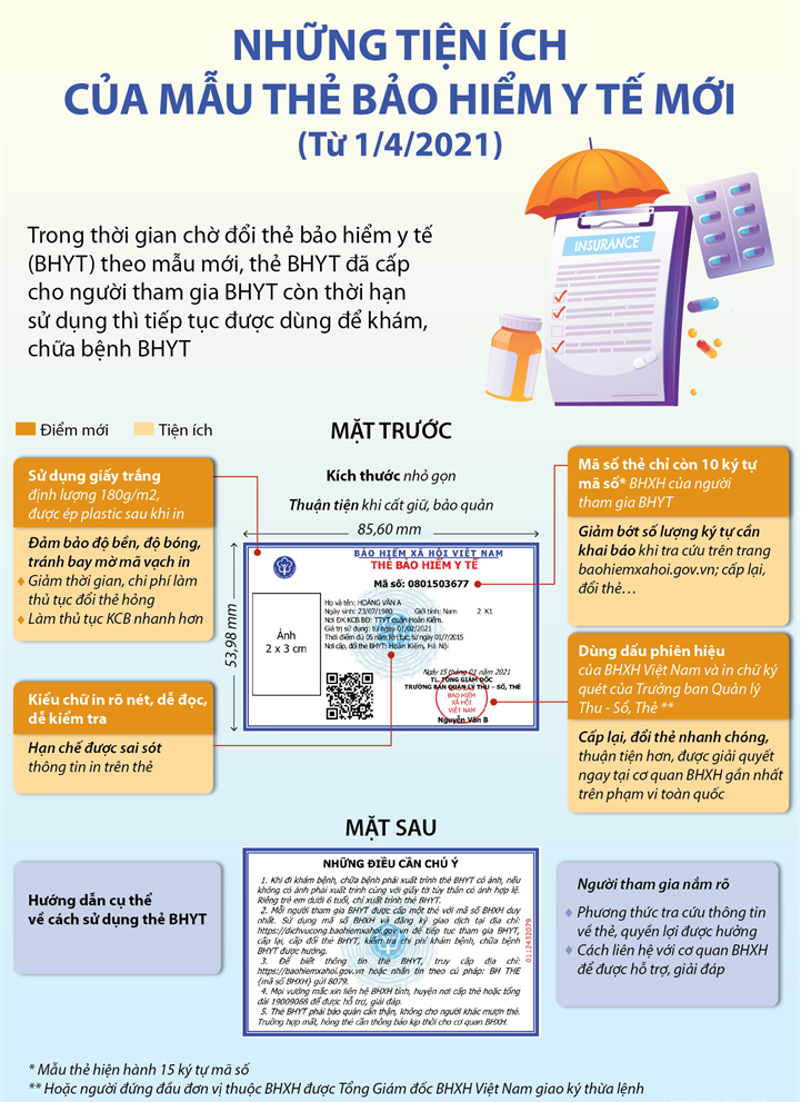 TỪ 1-4, MẪU THẺ BẢO HIỂM Y TẾ MỚI CÓ HIỆU LỰC, THẺ CŨ SẼ KHÁM CHỮA BỆNH NHƯ THẾ NÀO? TỪ 1-4, MẪU THẺ BẢO HIỂM Y TẾ MỚI CÓ HIỆU LỰC, THẺ CŨ SẼ KHÁM CHỮA BỆNH NHƯ THẾ NÀO?